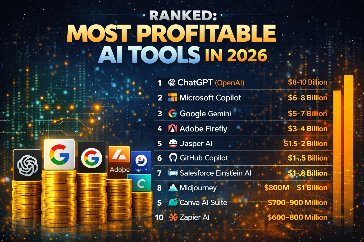 How to Access Gemini AI Premium Features 100% Free 2026