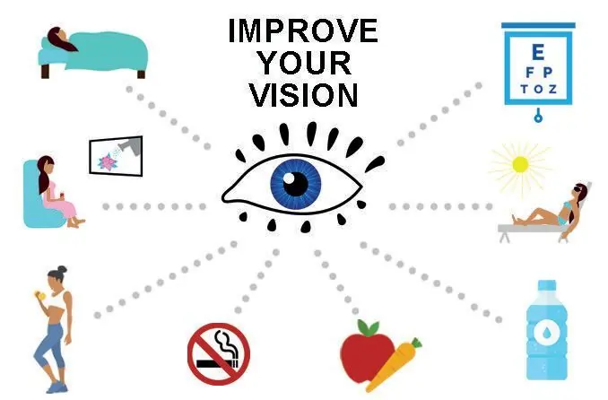 IMPROVE YOUR VISION, with Chatgpt