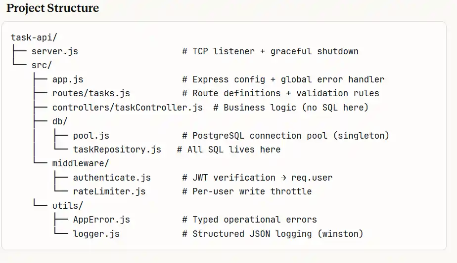 Claude Code generating full project folder structure for a React and Node.js application